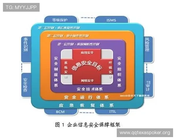 gg扑克客户端安全性分析与隐私保护措施保障玩家个人信息安全 gg扑克客户端安全性分析与隐私保护措施保障玩家个人信息安全